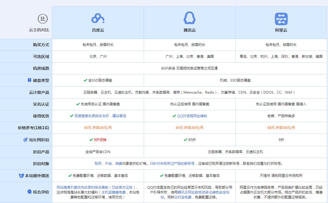 宁南云主机代理对比.jpg